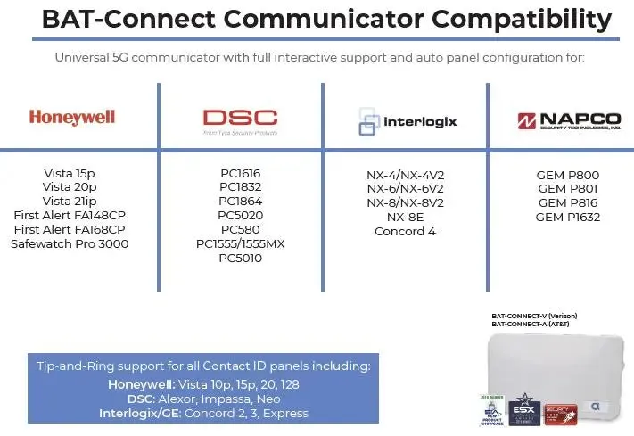 Alula BAT Connect 4G/5G COMMUNICATOR