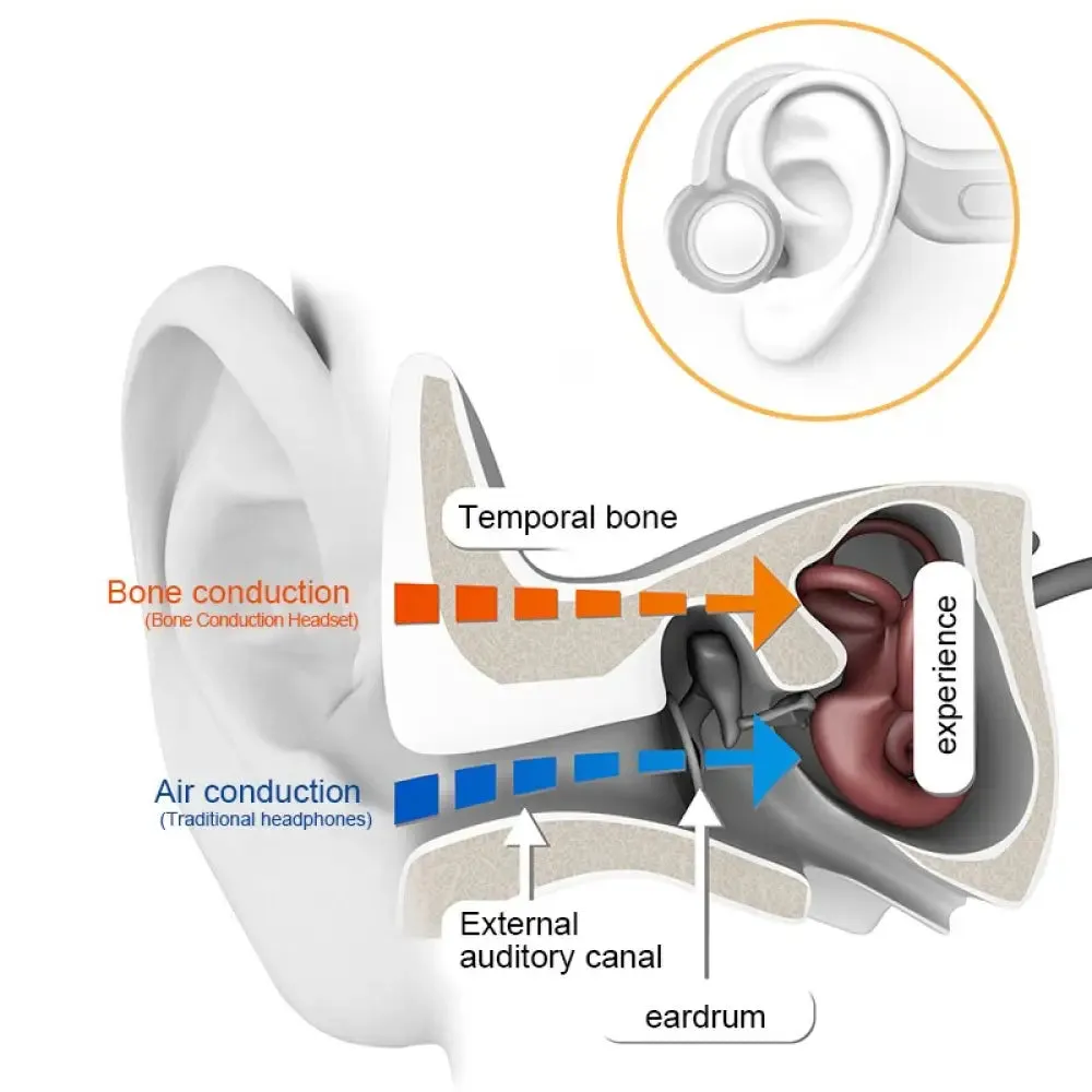 Bluetooth 5.0 Bone Conduction Built-in 8g Memory Card Earphones