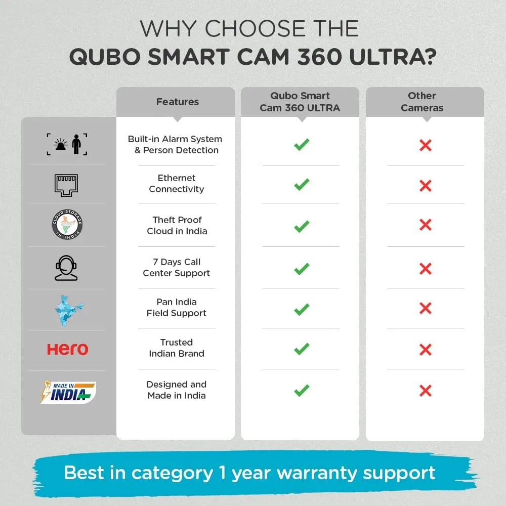 Qubo Smart Cam 360 Ultra OC-HCP02GWP