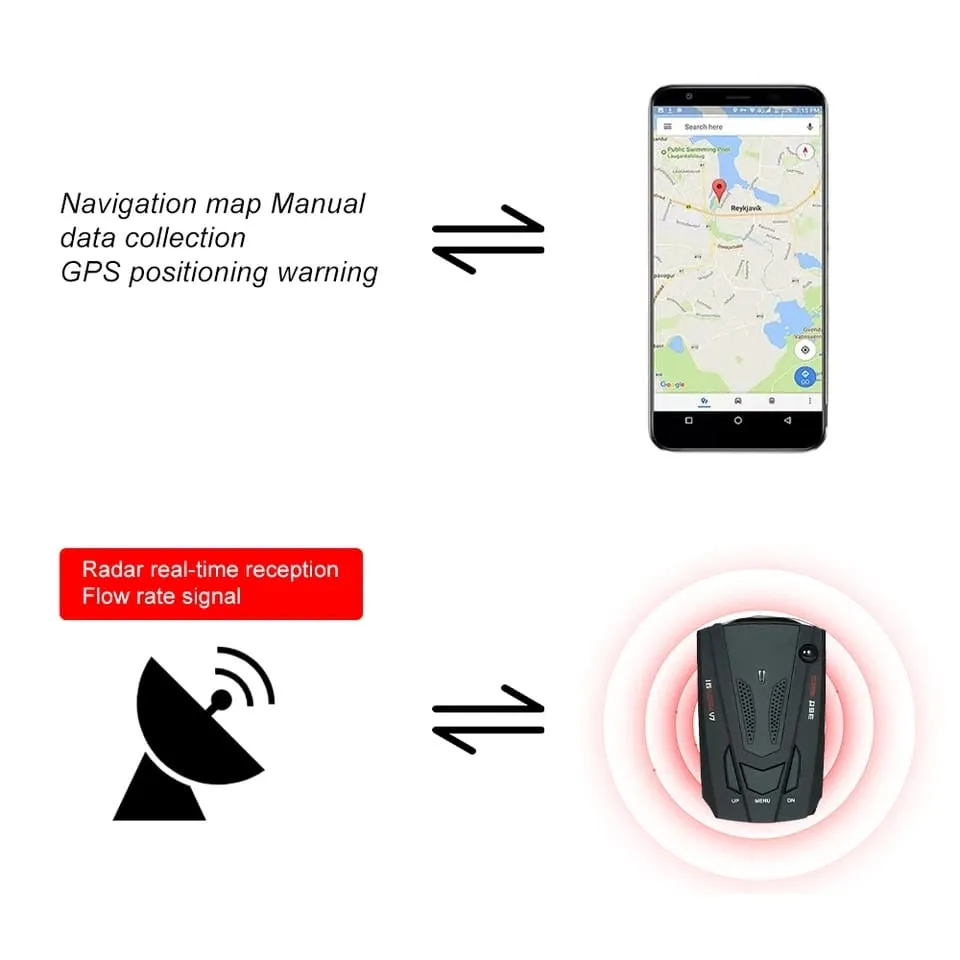 Radar Detectors For Cars, Radar Detector With Automatic 360