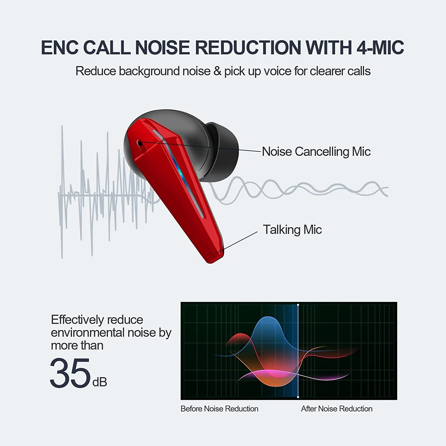 Wireless Earbuds Bluetooth Headphones Touch Control with Wireless Charging