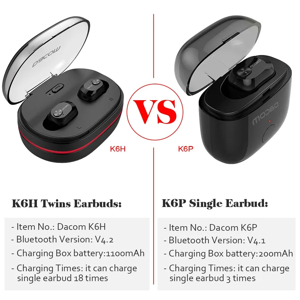 Wireless Mini Earbuds Twins Headset Stereo Bluetooth Earphone  Headphones with 1100mAh Box